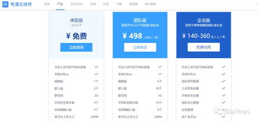 騰訊、阿里接連入場，在線文檔行業(yè)或迎個(gè)人服務(wù)變局