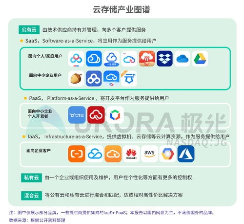 2019年11月個(gè)人網(wǎng)盤行業(yè)分析 極光報(bào)告顯示月度活躍用戶超1億，個(gè)人互聯(lián)網(wǎng)服務(wù)持續(xù)繁榮