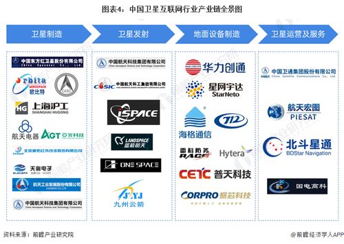 預見2024 中國衛星互聯網行業全景圖譜