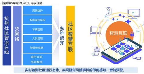 杭州市“社區智治在線”上線，為基層治理數字化轉型按下“加速鍵”