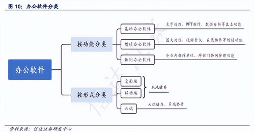 雷軍旗下辦公軟件巨頭 5億用戶撐起32億年?duì)I收，股價(jià)腰斬背后的挑戰(zhàn)與未來(lái)